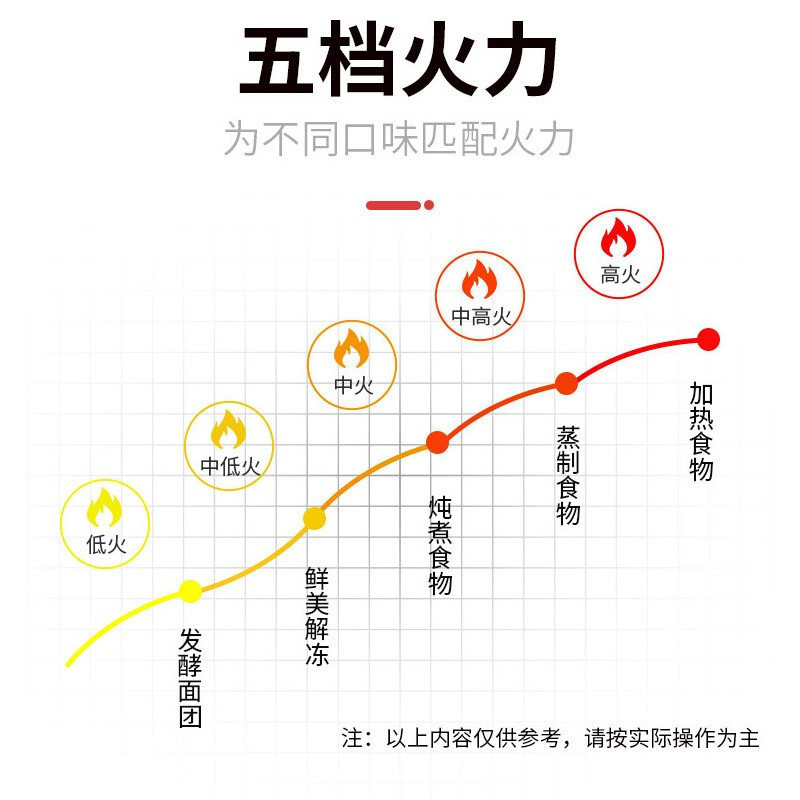 格兰仕(Galanz)微波炉 P70F23P-G5(S0) 平板加热五档火力机械式旋钮 家用23升(白色银色随机发货)高清大图