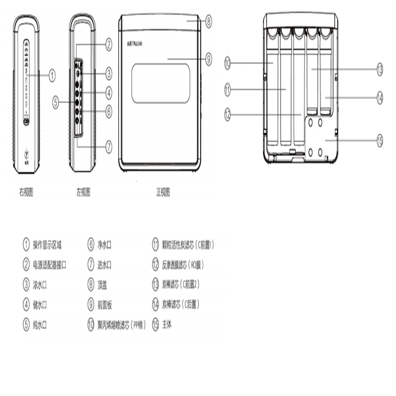 沁园反渗透净水器KRT5821