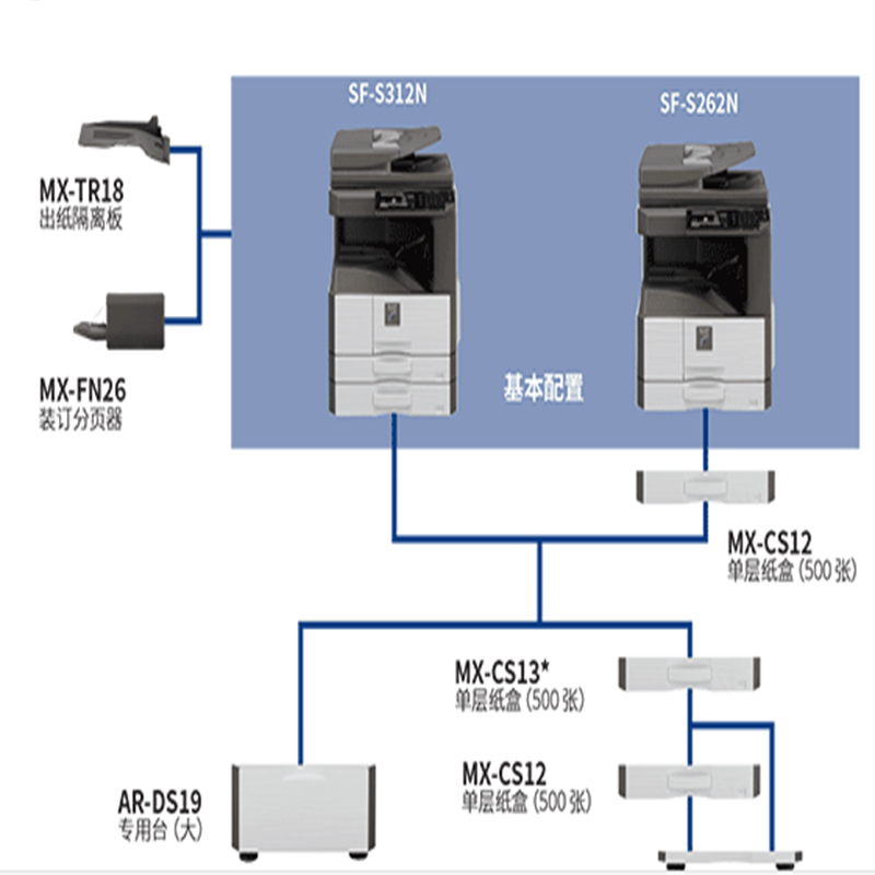 夏普SF-S312NV双纸复合机高清大图