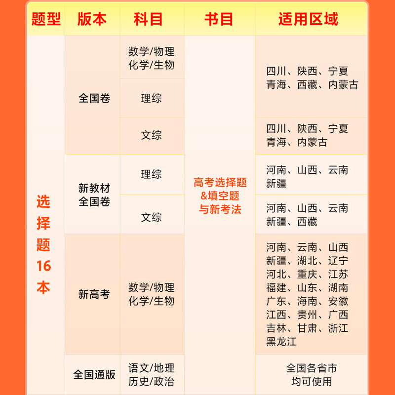 理数 选择题&填空题 全国卷 [正版]2024理科数学选择题填空题专练基础小卷全国卷 高考题型解题达人数学选择填空题与新