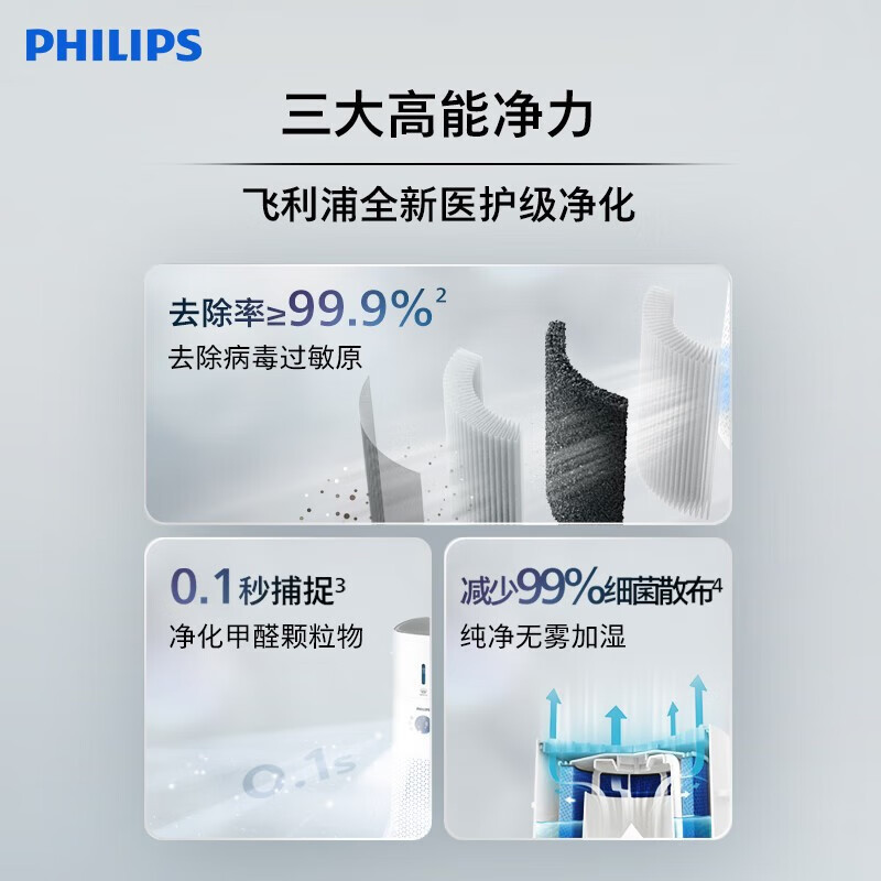 飞利浦(PHILIPS) 2合1空气加湿净化器 除甲醛净化加湿除异味空气净化器无雾加湿净立方 AC3737/00