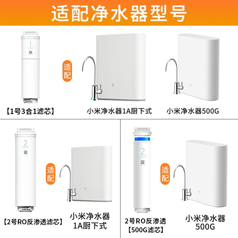 小米净水器1A反渗透滤芯(400G) 2号RO反渗透滤芯 适用于小米净水器1A厨下式