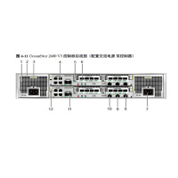 华为OceanStor 2600 V3(2U,双控,交流,32GB,2*6*GE,12*3.5