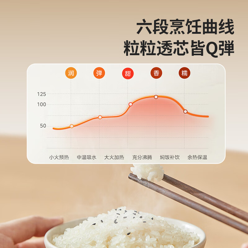 美菱(MELNG) MF-LC2511智能养生电饭煲 2L 5大烹饪菜单高清大图