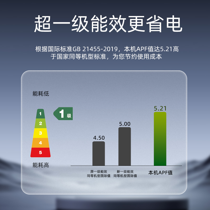 [顺丰直发]新飞空调1.5匹一级能效冷暖挂机变频节能快速制冷制热挂壁式KFR-35GW/RET11 包基础安装