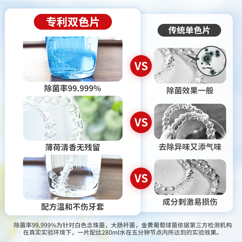 雅克菱正畸假牙保持器清洁片隐形牙套清洁神器泡腾片义齿清洗泡腾