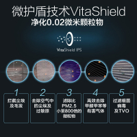 飞利浦(Philips)空气净化器AC4016/01家用办公室除甲醛PM2.5杀菌颗粒物CADR值300m3/h