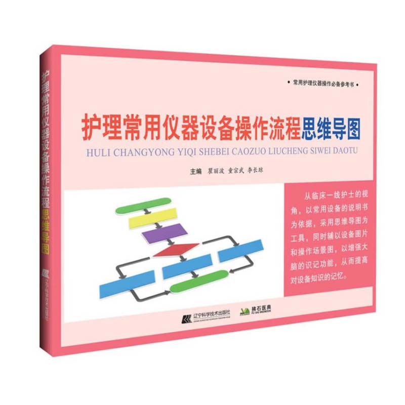 设施设备操作流程图 竖向:宽25cm*32cm高清大图
