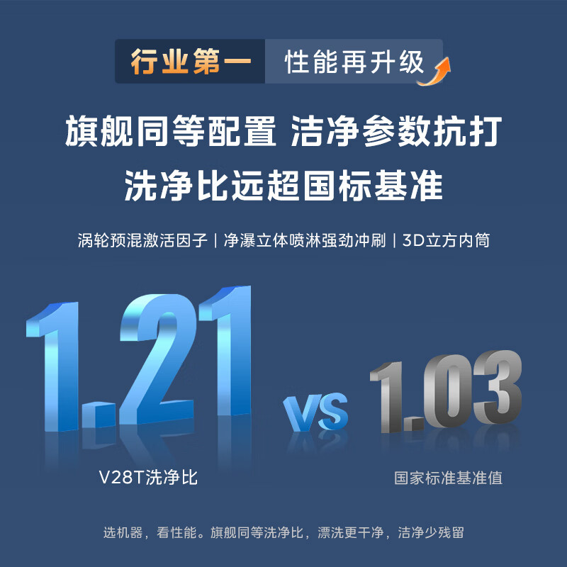 [苏宁自营]小天鹅(LittleSwan)滚筒洗衣机全自动家用带烘干洗烘一体12KG大容量 纯平自由嵌 TD12V28T高清大图