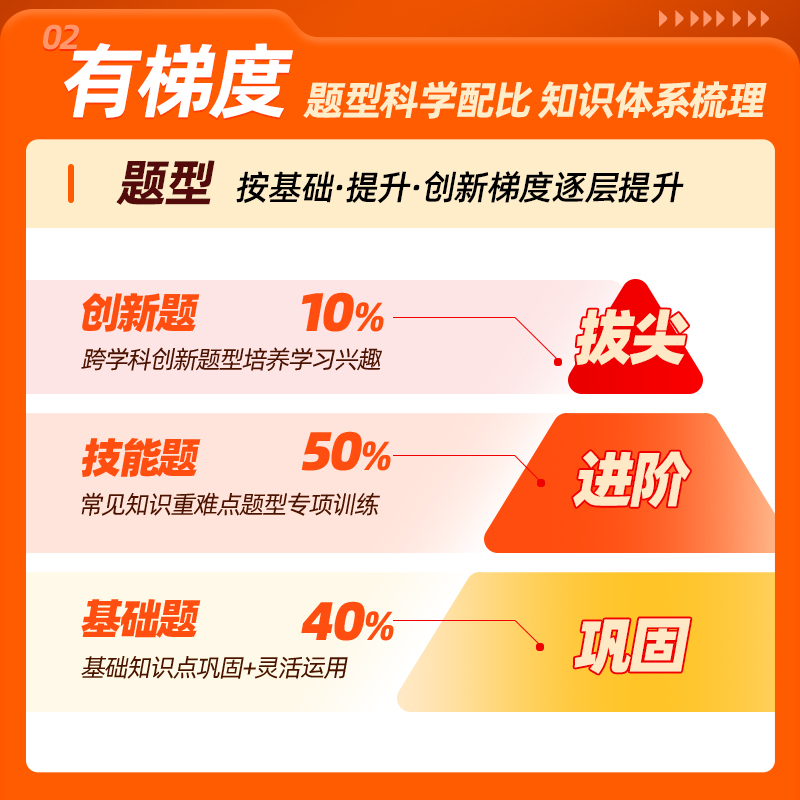 寒假一本通[苏教版]+学霸笔记语数英下册[苏教版] 小学六年级 [正版]2024年新版寒假一本通小学一年级上册寒假作业全高清大图
