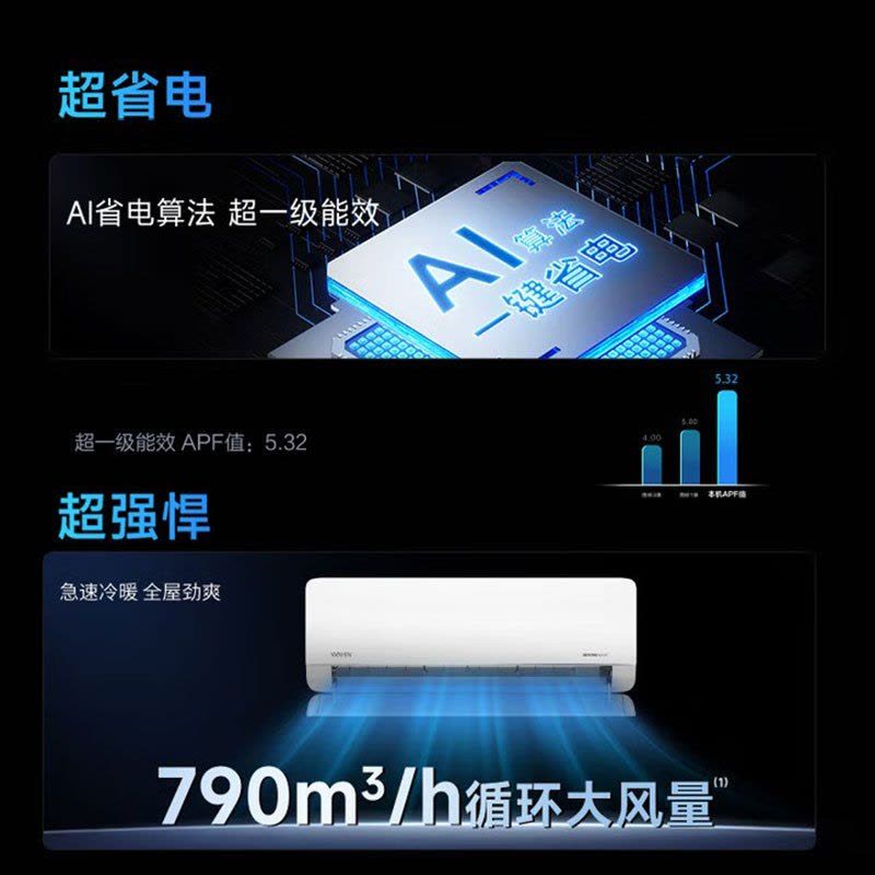 华凌(WAHIN)空调大1.5匹超省电Max新一级能效家用巨省电变频冷暖智能挂机KFR-35GW/N8HL1Max图片