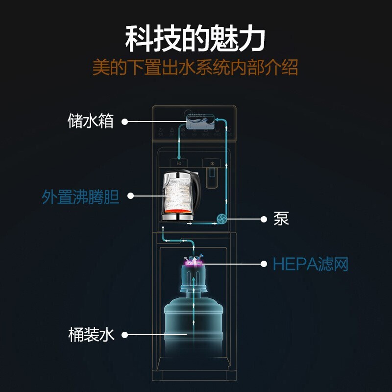 美的(Midea)饮水机立式家用办公下置式冷热型外置沸腾胆饮水器YD1316S-X[智能家电]