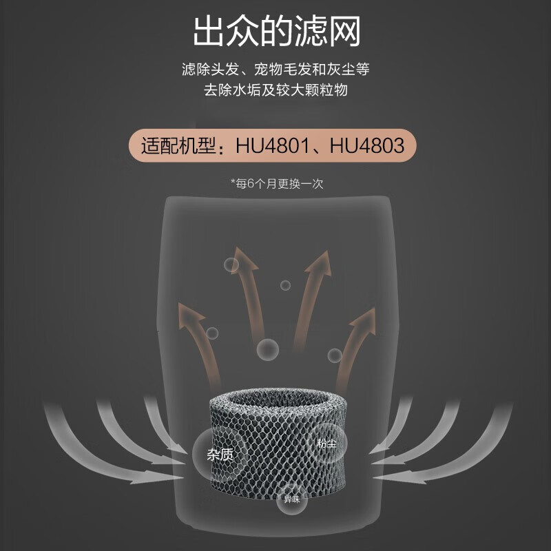 飞利浦 滤网 FY2401滤网适用机型HU4803/HU4801[配件]高清大图