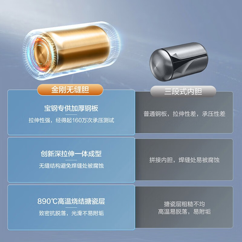 海尔(Haier)热水器电热水器60升家用储水式3300W变频速热一级能效DR7高清大图