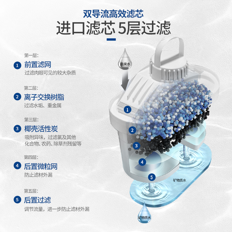 莱卡(LAICA)意大利进口茶咖滤芯滤水壶净水器通用碧然得