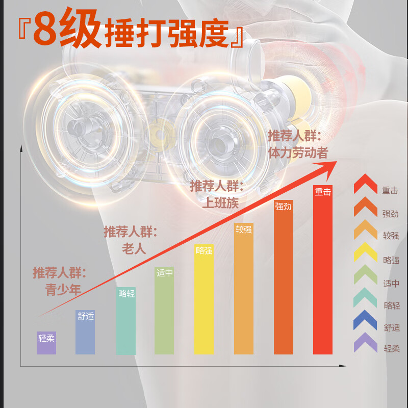 和正捶捶爽颈肩按摩器HZ-C1颈椎按摩器颈肩披肩敲捶打腰背高清大图