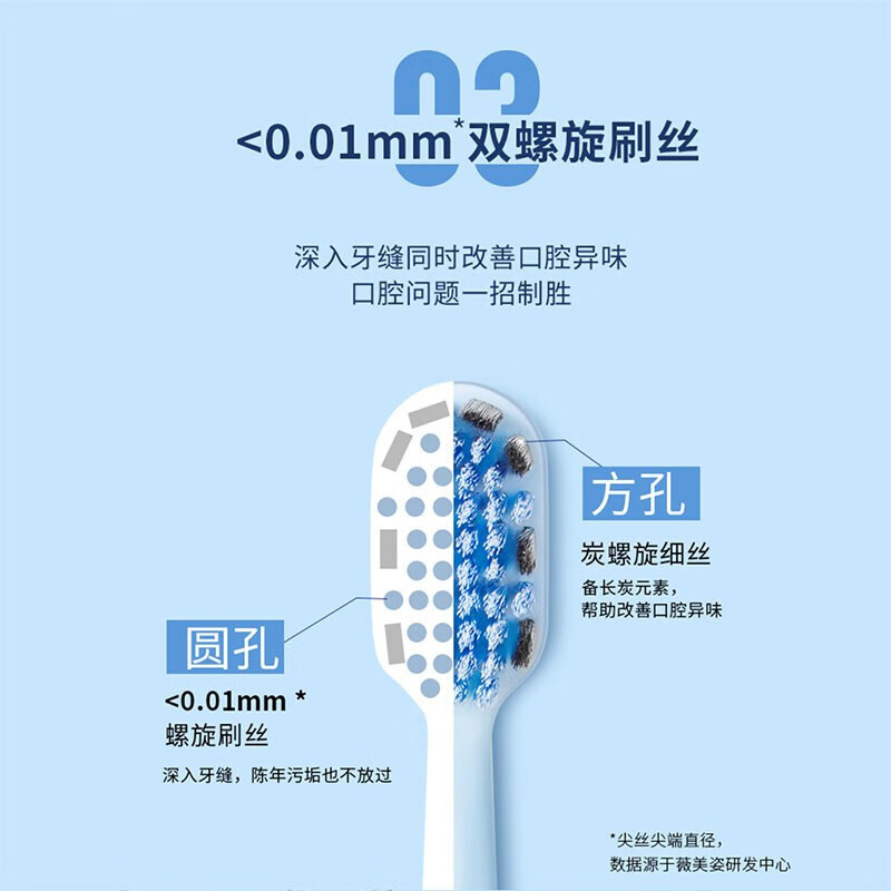 舒客宽头高密旋洁牙刷(粉蓝色)双支装(新老包装随机发)高清大图