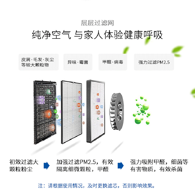 松下中央新风系统 智能 家用 室内全热交换器PM2.5换气机 FY-50ZDP1C 六进六出