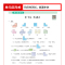 语文+数学+英语(人教版) 五年级上 [正版]2023秋 红逗号全能100分单元归类复习一二年级三四五六年级上册下册复习
