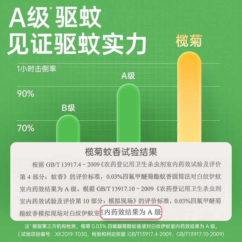 榄菊蚊香盘香系列 40圈*3筒艾草香型蚊香盘基孔肯雅热驱蚊防蚊黑蚊香盘香图片