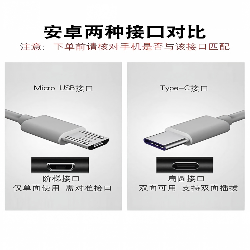 能适适用安卓手机充电器USB口数据线-[升级套装]超级快充头+1米老式安卓快充线[阶梯接口]高清大图