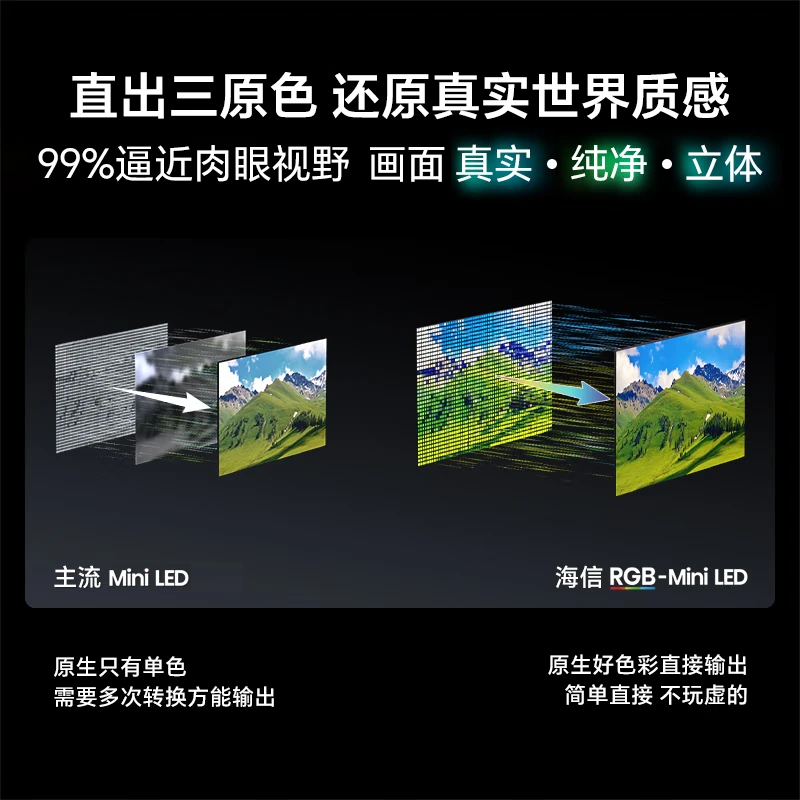 海信RGB-MiniLED电视 E8S Pro 85吋 光色同控 7020分区 H7芯片高清大图