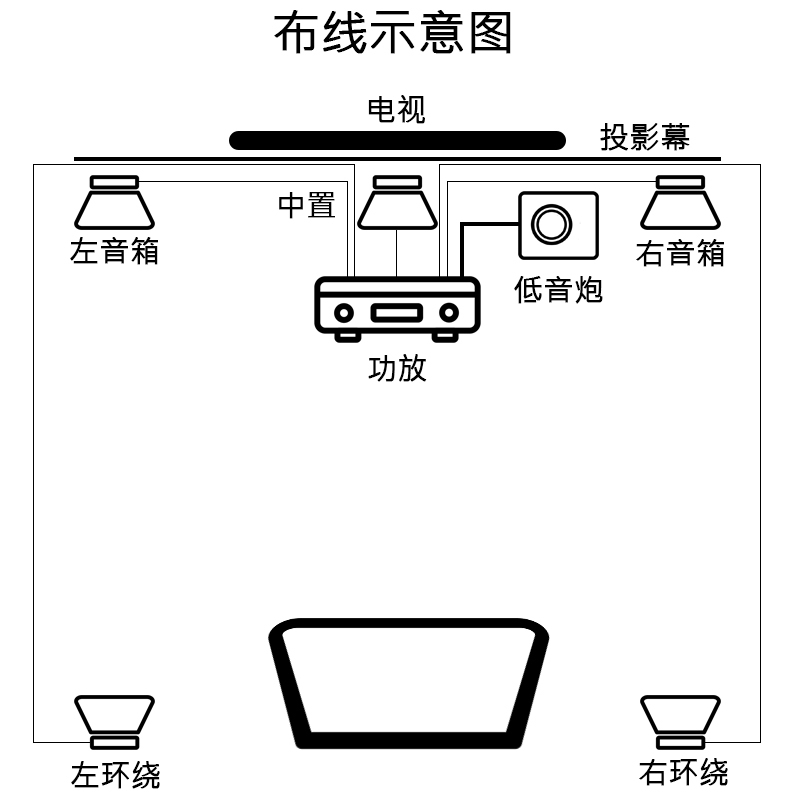 Yamaha/雅马哈 3069套餐家庭影院天花吊顶音响背景音乐音箱室内5.1家用吸顶喇叭套装