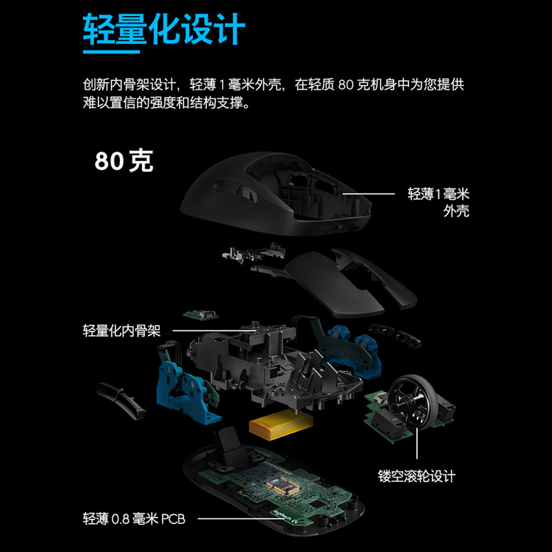 罗技G PRO 无线游戏鼠标有线电竞GPW双模轻量化吃鸡宏赛博朋克2077 LOL英雄联盟CF GPRO无线高清大图