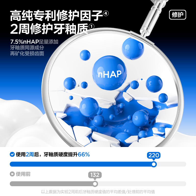 参半 CP-KQ-YG-0185 护釉健牙膏 满陇桂雨 100g高清大图