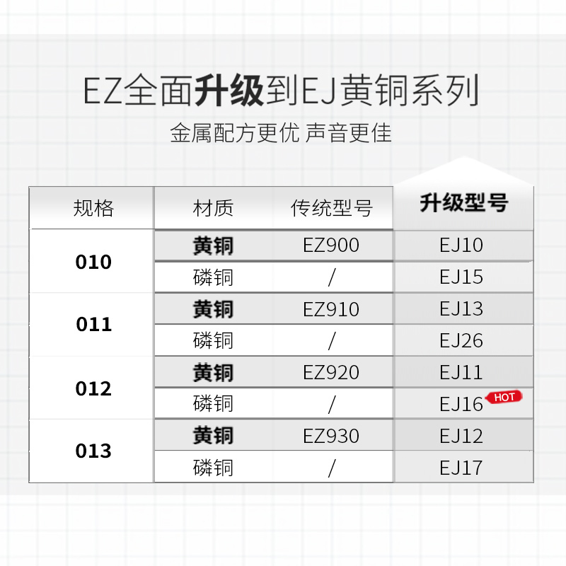 达达里奥(D’Addario)EJ13 美国进口民谣吉他琴弦 碳素钢弦套弦11-52黄铜