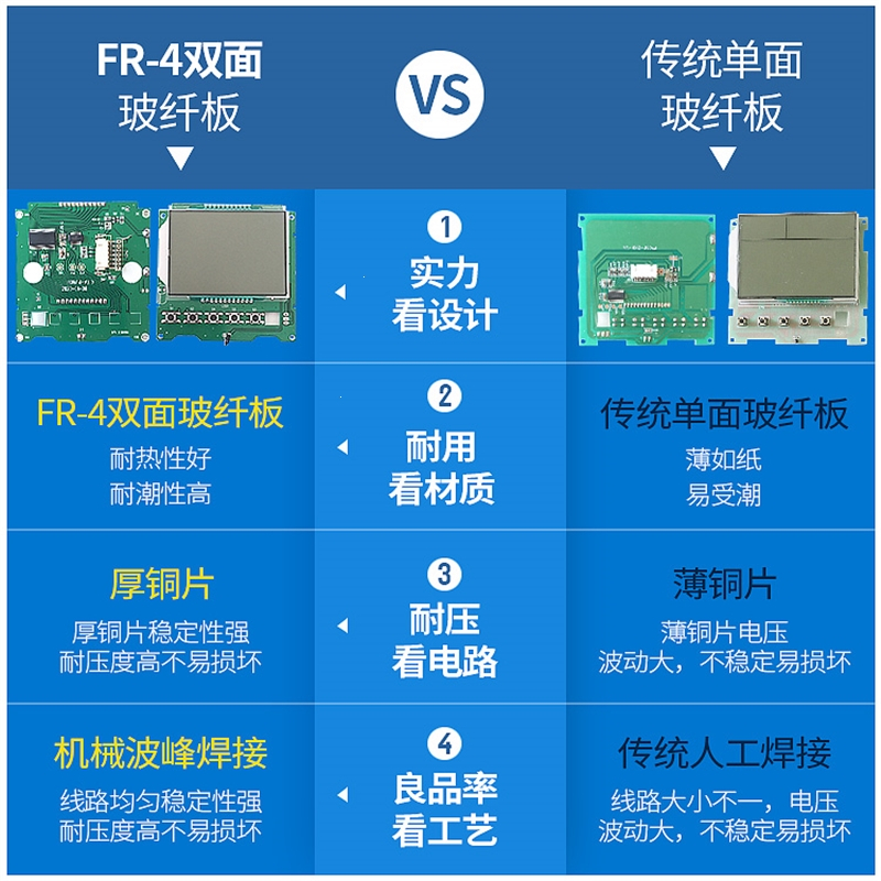 中央空调温控器控制面板古达液晶三速开关风机盘管水冷空调控制线控器
