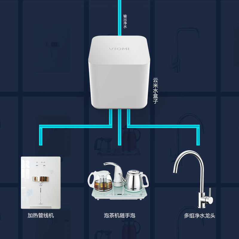 云米水盒子 净水器云米净水器连接管线机水路拓展(厨下1A暂不支持)