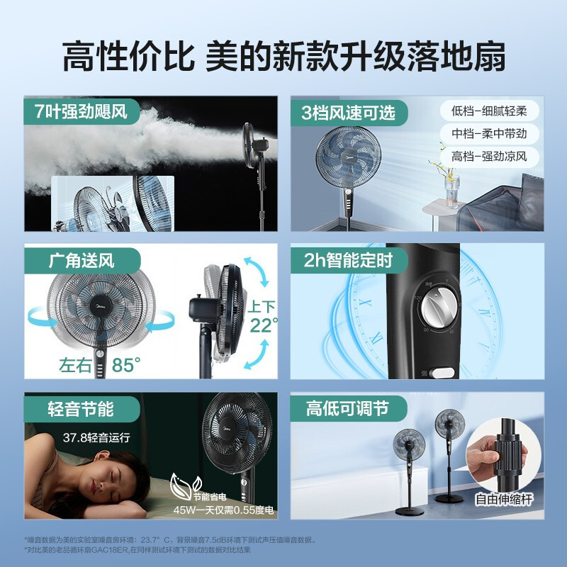 美的(Midea) 电风扇家用落地扇大风量轻音低噪节能七叶摇头风扇俯仰可定时调节广角送风易清洗SAF35MA高清大图