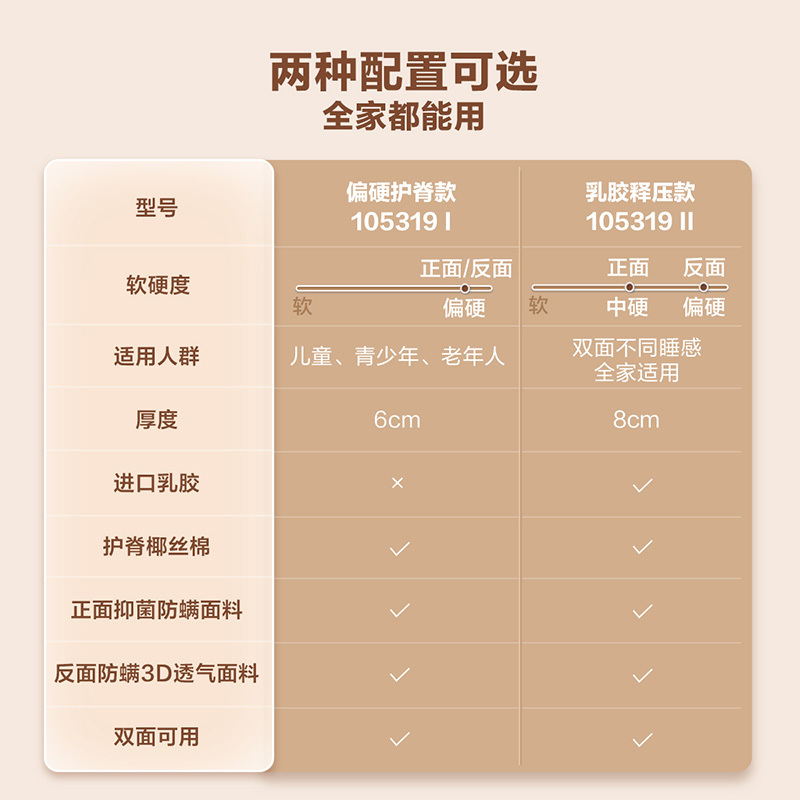 全友家居床垫护脊椰丝棉床垫偏硬榻榻米垫子3D透气面料防螨抑菌双人床垫