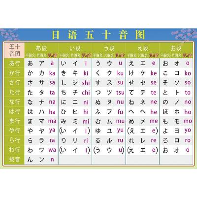 日语五十音图表罗马音平假片假名健盘对照日文基础贴图墙贴挂图 A款:五十音图 随身版A4