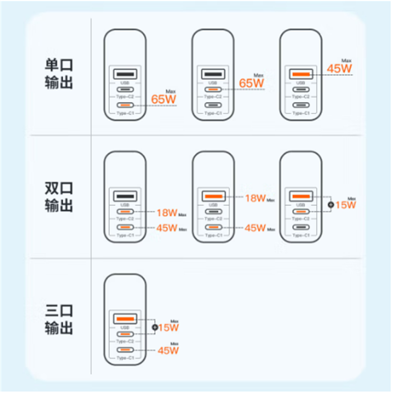 纽曼(Newmine)66W超级硅超级快充HN251A白色快充充电高清大图
