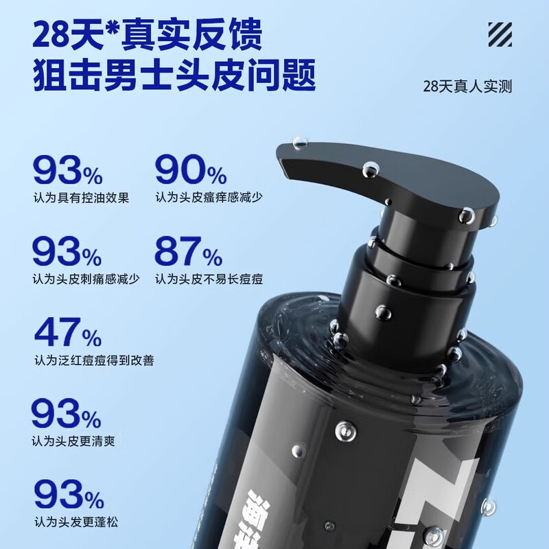 海洋至尊水酷控油净痘洗发水单瓶400ml高清大图