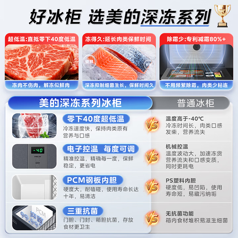美的(Midea)200升冷柜 [升级减霜]减霜80%家用商用节能省电一级能效电脑控温冷柜BD/BC-200KEM(E)高清大图
