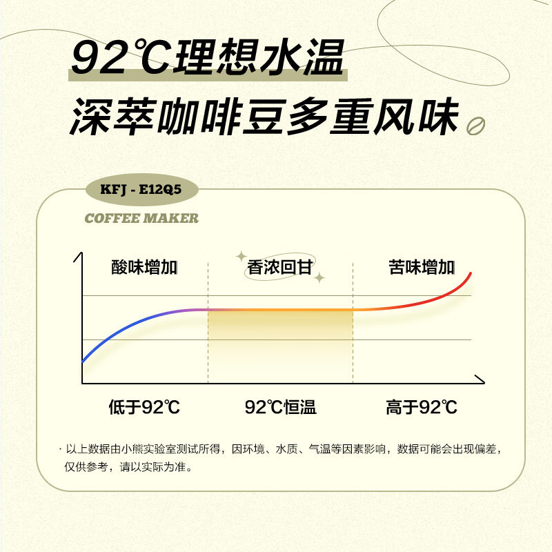 小熊(Bear)咖啡机家用复古意式泵压式20Bar高压喷射可打奶泡1.2升大容量水箱高清大图