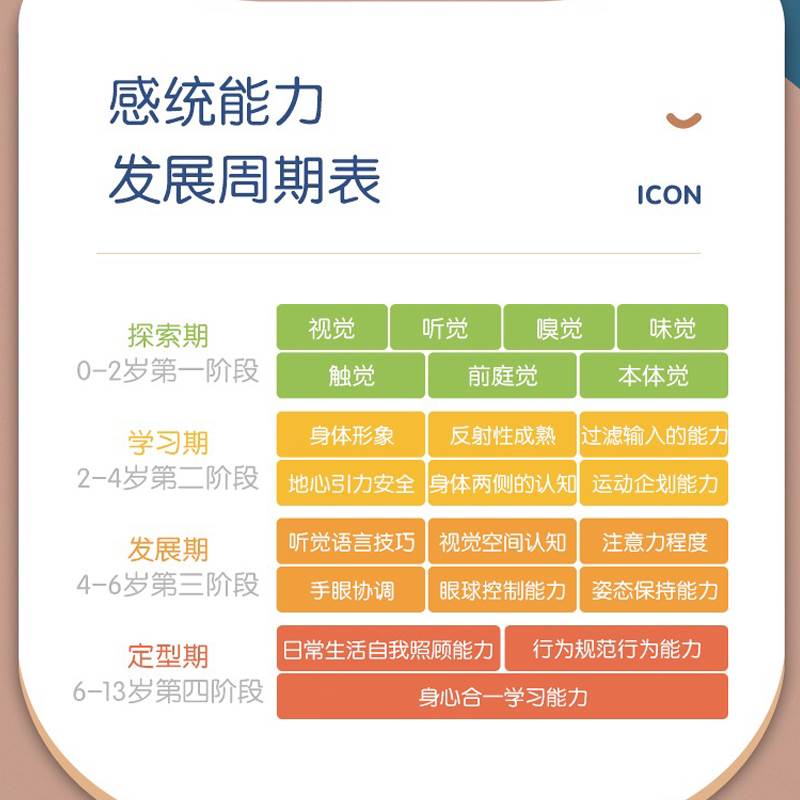 [醉染正版]全彩图解感觉统合训练 认知训练 0-6岁婴幼儿家庭教育好妈妈育儿百科女孩男孩多动症敏感期感统失调儿童感觉统合高清大图