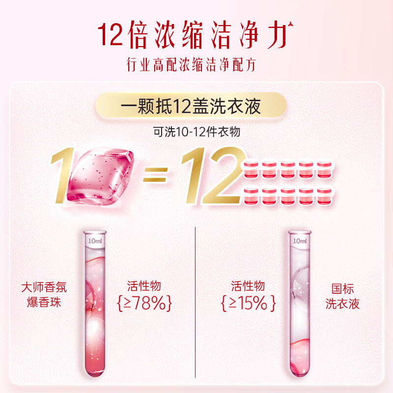 立白大师香氛格拉斯玫瑰爆香洗衣凝珠持久留香柔顺防静电 10颗-大师香氛凝珠[玫瑰花香]*2高清大图