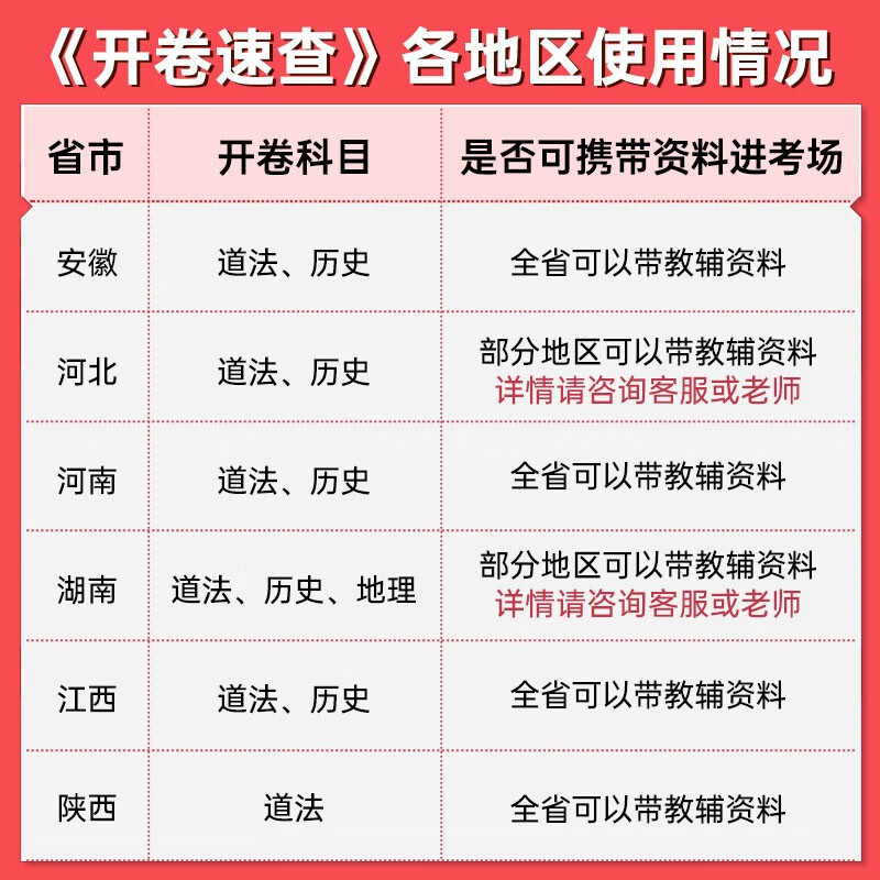 [开卷速查]历史+道法 全国通用 [正版]新版开卷宝典 初中开卷速查历史道法全国通用中考知识点复习初中道法历史知识点汇总高清大图