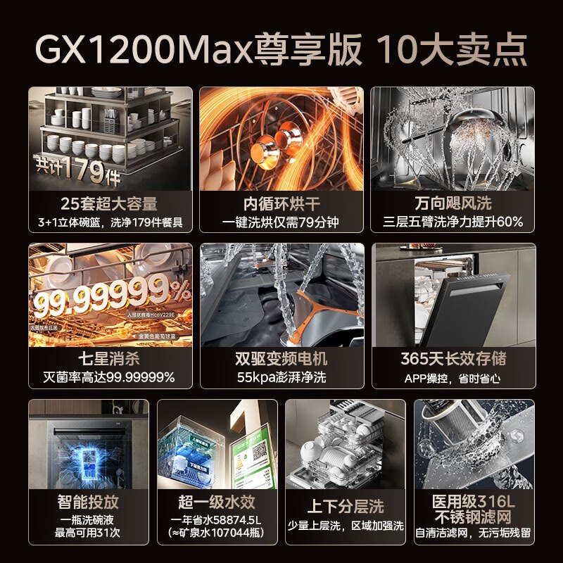 美的25套小西梅洗碗机GX1200Max尊享版洗碗机嵌入式智能投放万向五臂飓风洗内循环烘干七星消杀高清大图