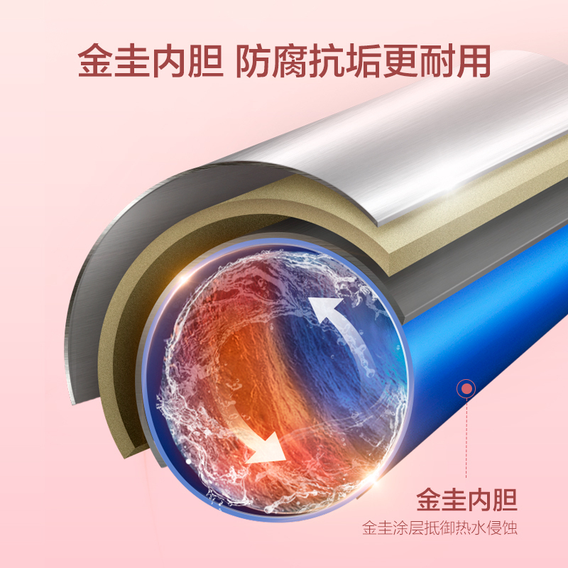 A.O.史密斯年轻时尚品牌-佳尼特 电热水器60升 储水式 家用 无地线可安装 速热节能CTE-60NB 金圭特护系统
