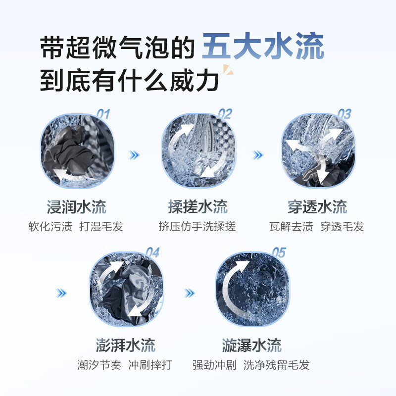 小天鹅(LittleSwan)洗烘套装 10KG滚筒洗衣机+变频热泵烘干机 纯平[小乌梅3.0奶油白]VE40W+40W高清大图