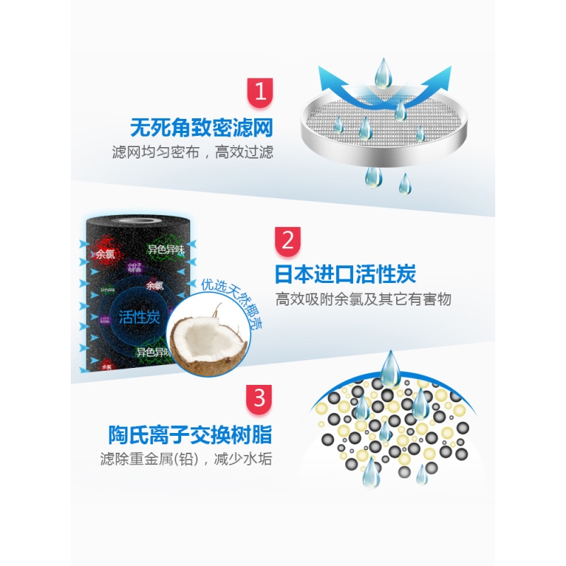 飞利浦净水器WP3904滤芯适配WP2801/WP2802/WP2805/WP2806净水高清大图