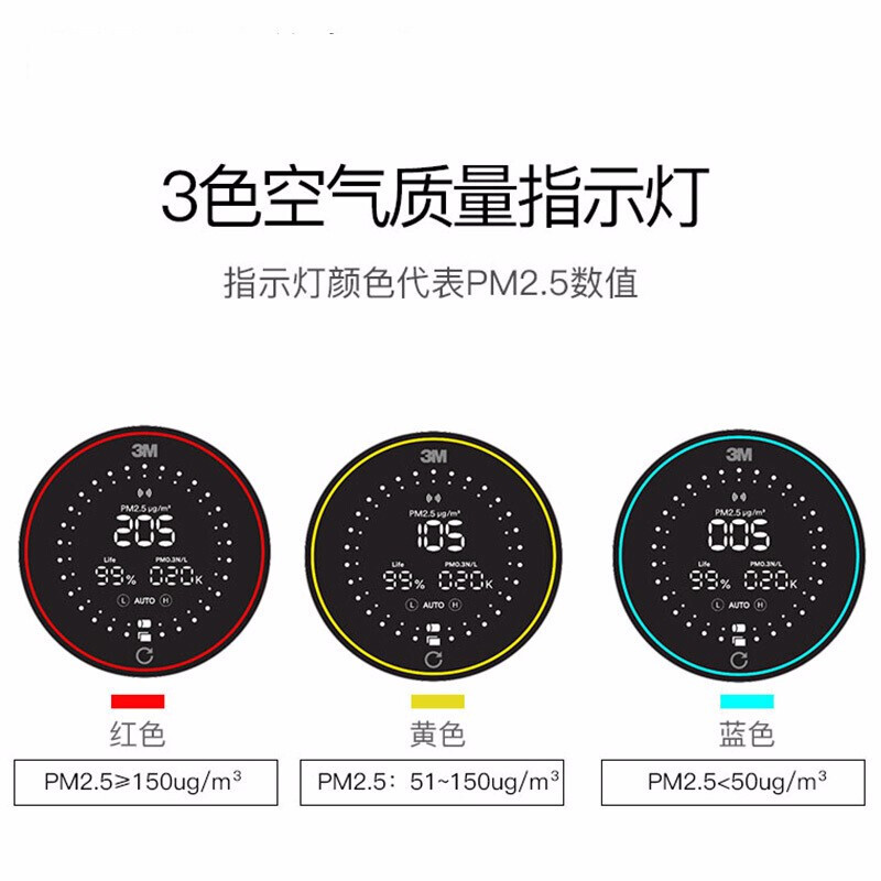 3M车载空气净化器有效除甲醛雾霾PM2.5除异味 TVOC智能升级第三代 PN68102监测-仪