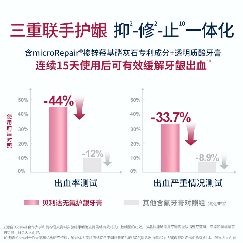 贝利达牙釉质修复护龈牙膏(加强型+)75ml原装进口牙龈出血红肿修复牙釉质护理牙龈加强型高清大图