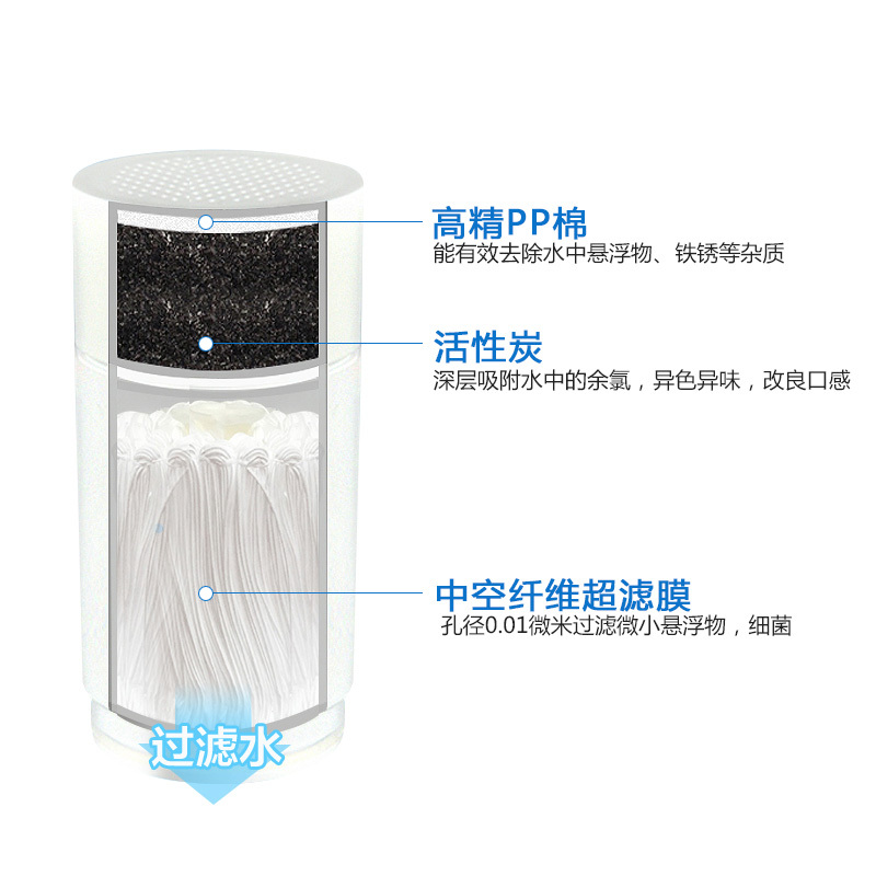 安之星AZX-08UF-C1水龙头净水器原装滤芯超滤陶瓷滤芯