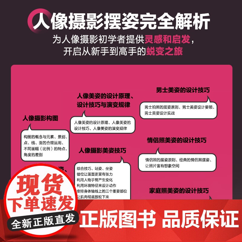 人像摄影摆姿一本通 人像摄影书籍人像摆姿拍照技巧构图用光模特pose摆拍站姿坐姿动态蹲姿 人民邮电出版社高清大图